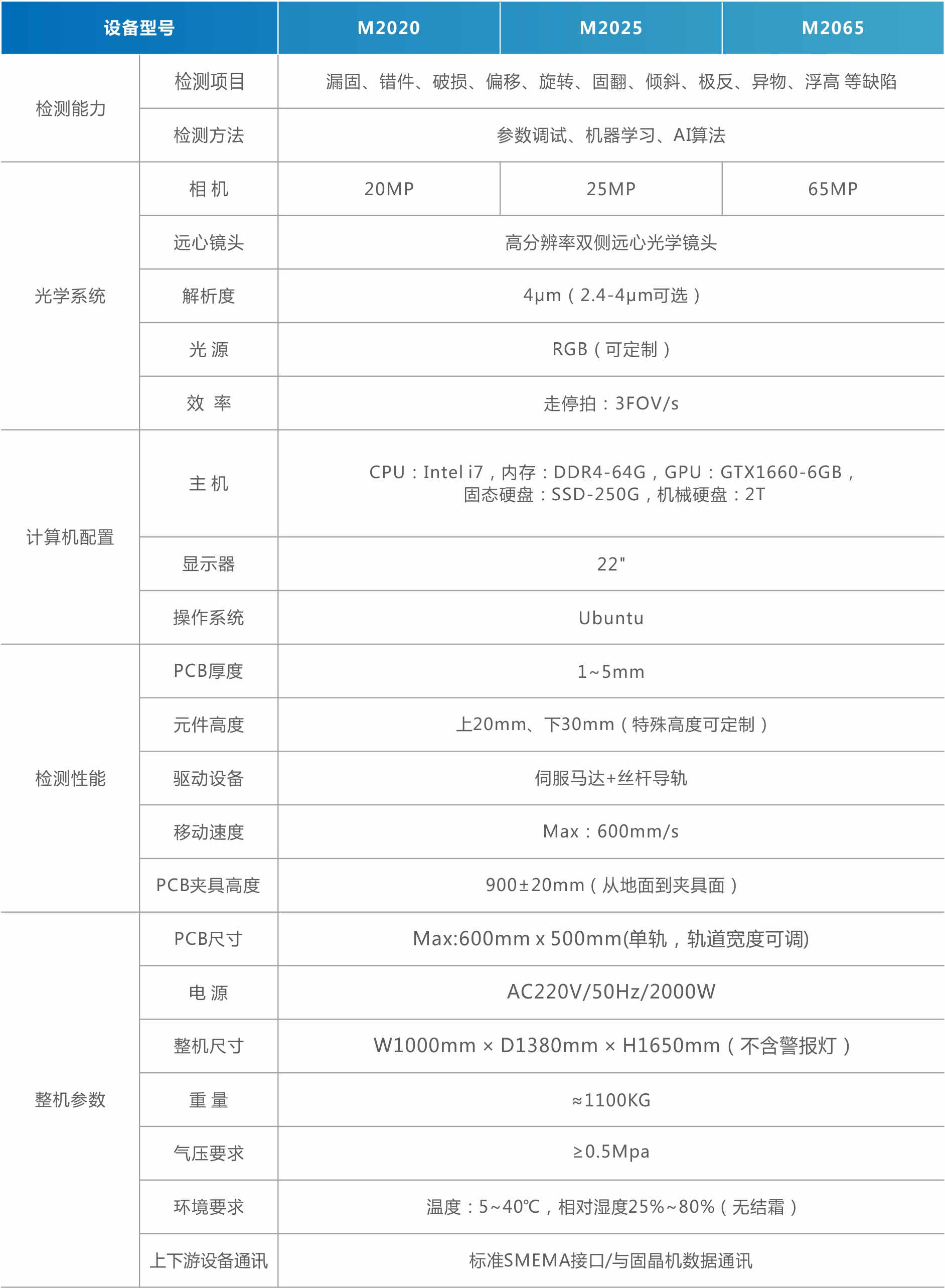 MiniMicro LED外觀檢測設(shè)備爐前爐后AOI（直顯）.jpg
